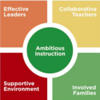 MCHS Administers 5Essentials Survey